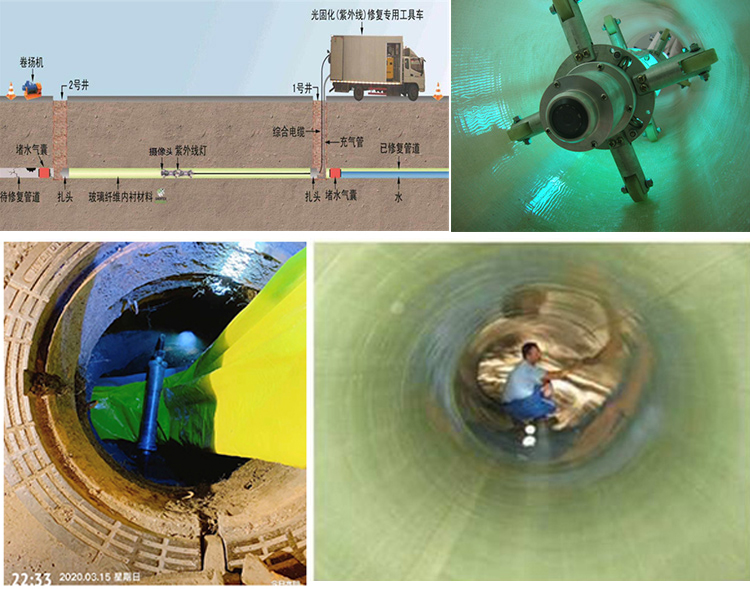 得荣UV-CIPP内衬修复