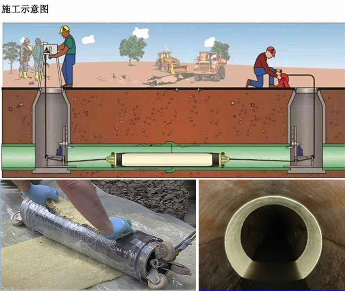 得荣管道局部点状修复